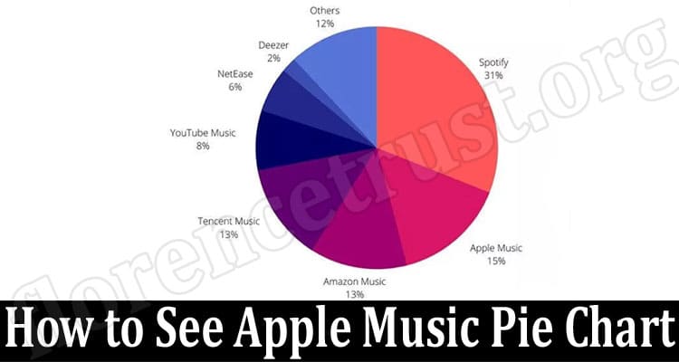 Latest News How to See Apple Music Pie Chart